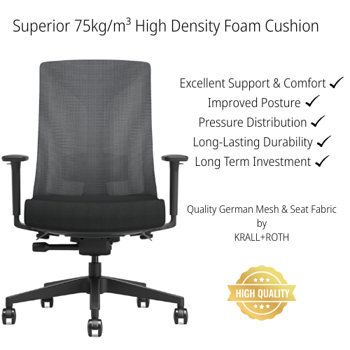 Front view of a black mesh ergonomic office chair with armrests, featuring arrows indicating airflow and support through the backrest and seat. Text highlights benefits of the 75kg/m³ high-density foam cushion.